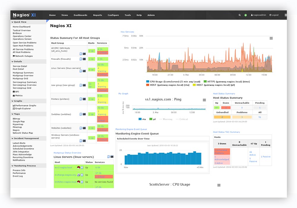 Nagios Interface