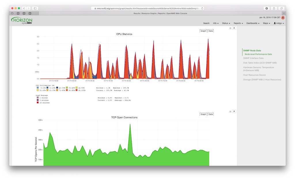 OpenNMS Dashboard