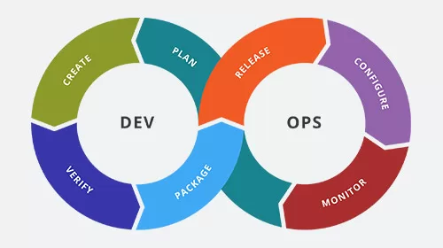 devops